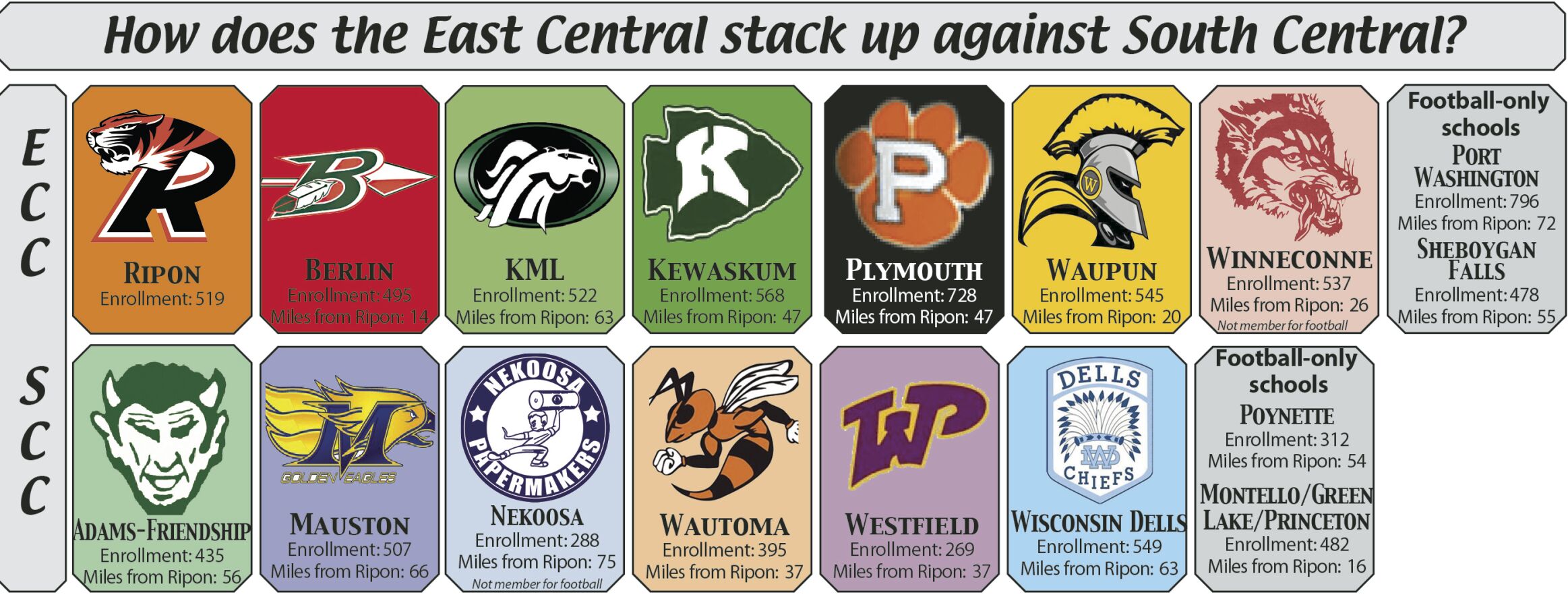 ECC vs SCC